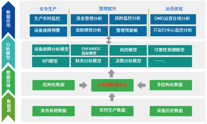 业务架构图