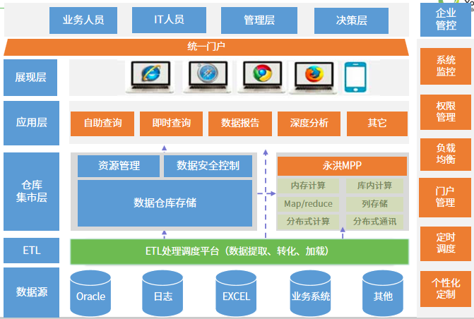 制造业解决方案-技术架构图