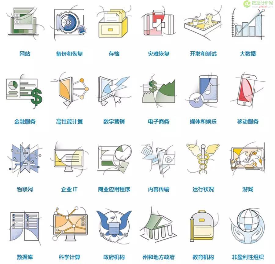 预测:2016年大数据将从5方面指导市场营销-数据分析网