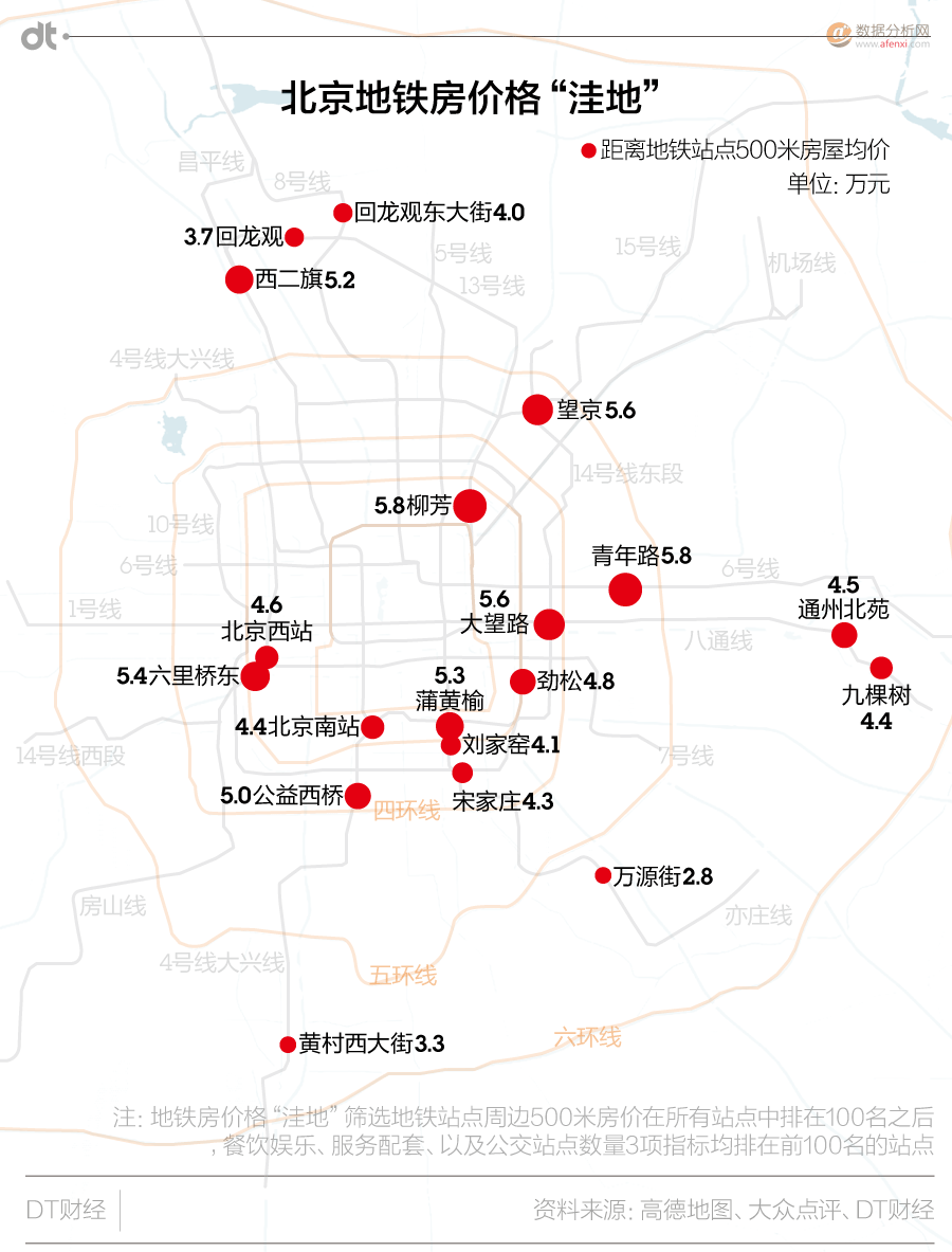 北京城市活跃报告：玩转278个地铁站点吃住行大数据-数据分析网