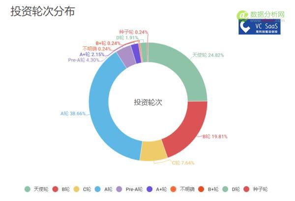 经纬中国的投资案例主要集中在北京,上海和广东,目前在经纬中国的图片