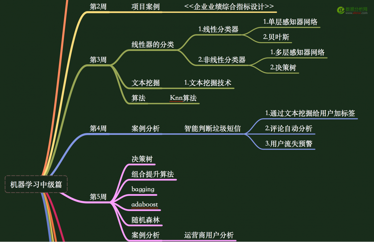 人工智能知识体系(语法篇,中级篇,高级篇)
