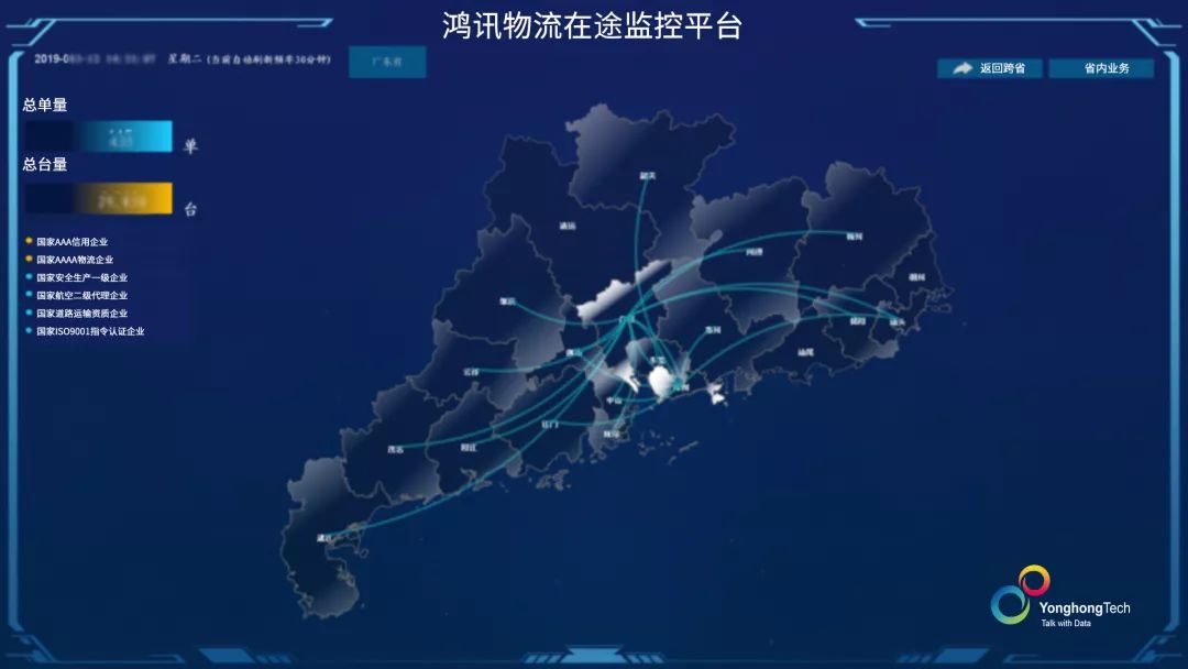 鸿讯物流:大数据打造智慧物流