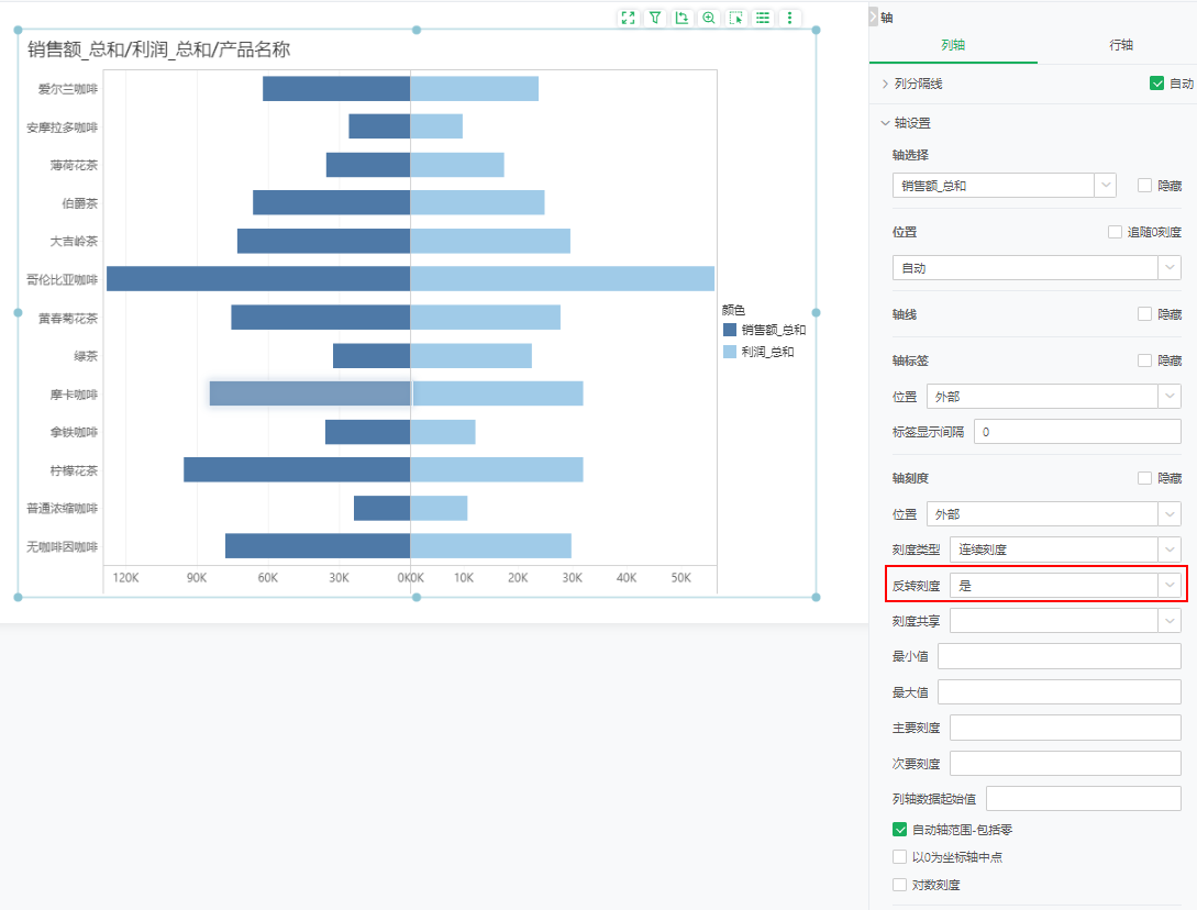 Contrast_bar_chart