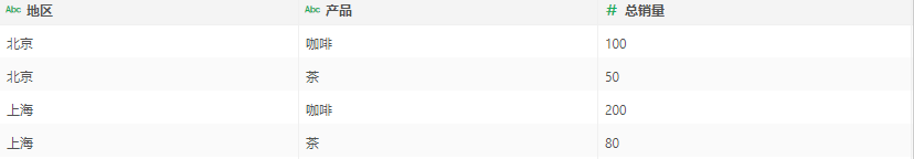 Database_row_filter_dataset_B