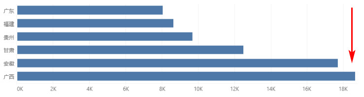 DataProcess_Ascending6