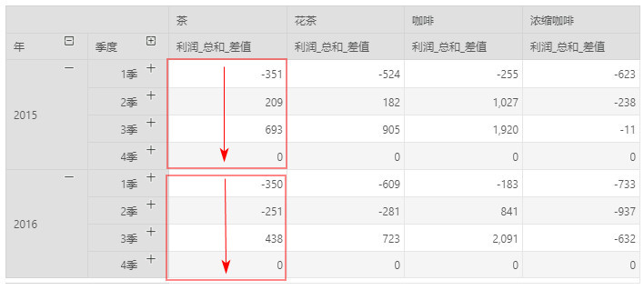 DataProcess_DynamicCalculate20