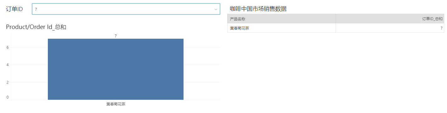 DataProcess_Linkage7