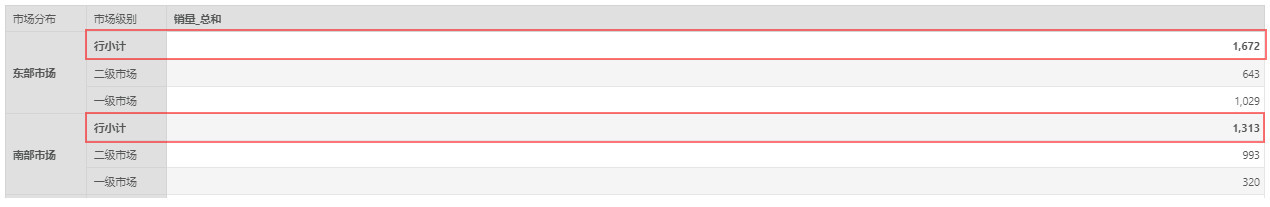 DataProcess_SubCombinedTotal3