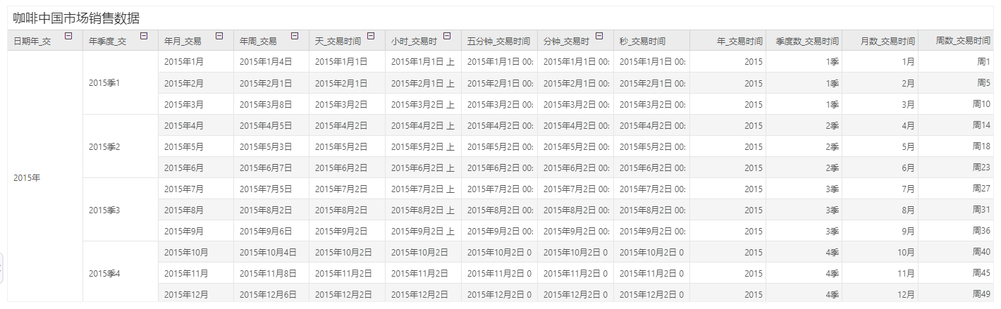 DB_datetime_3