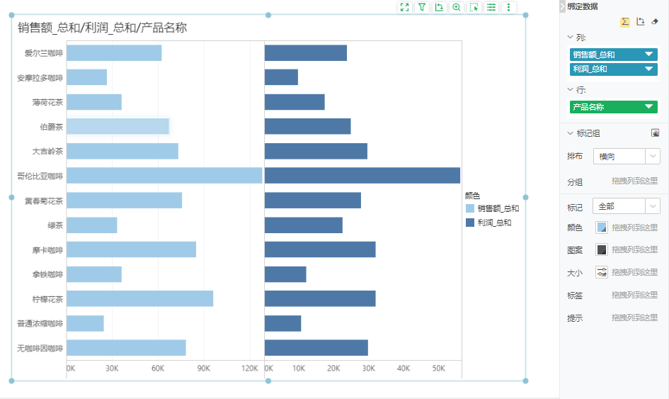 Parallel_bar_chart