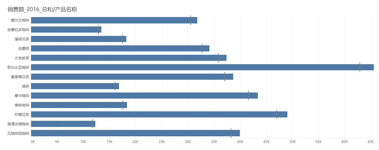 Target_chart_2