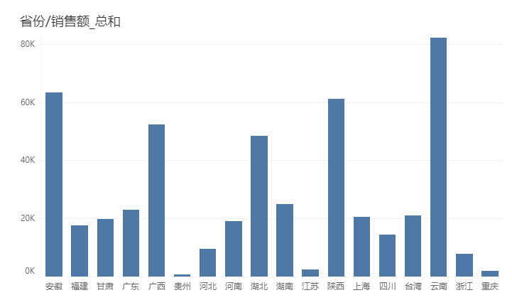 DataProcess_Filter_Result