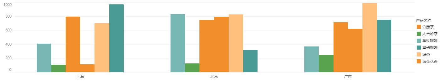 DataProcess_MeasureGroup7