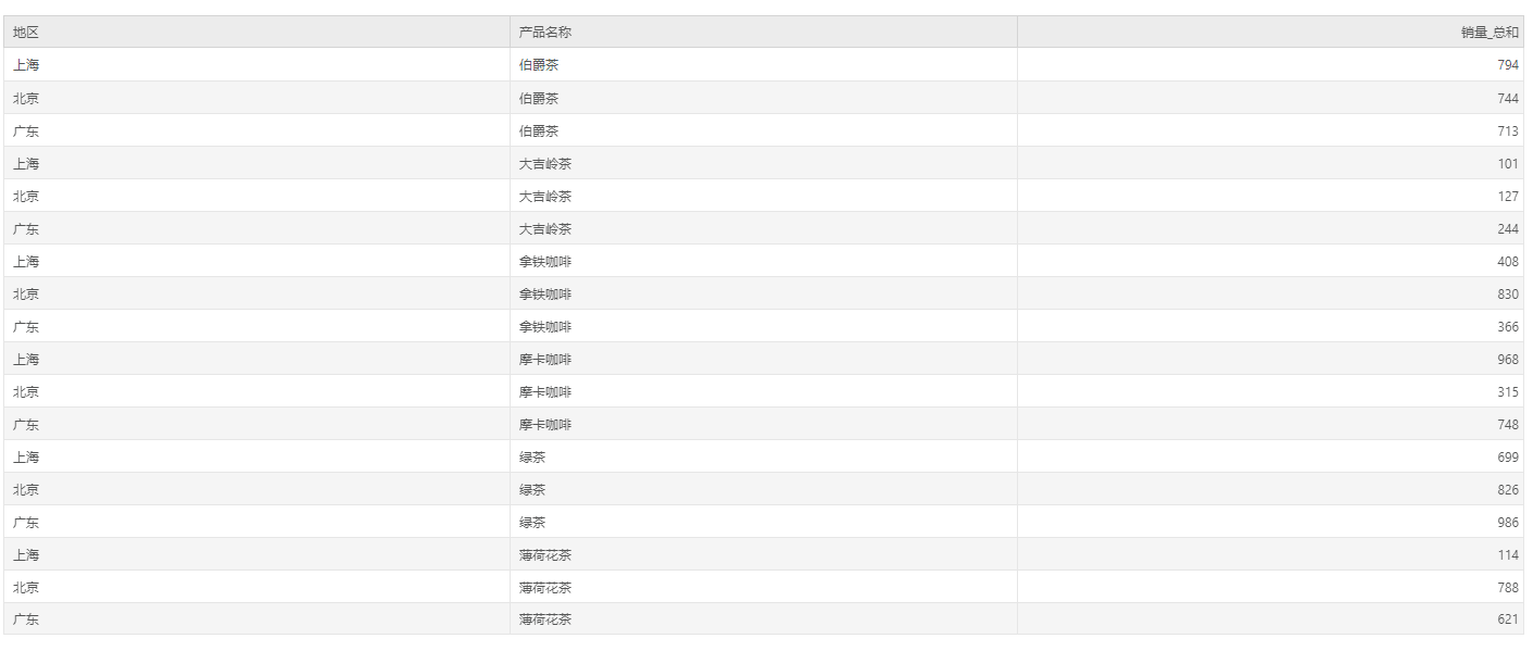 DataProcess_MeasureGroup8