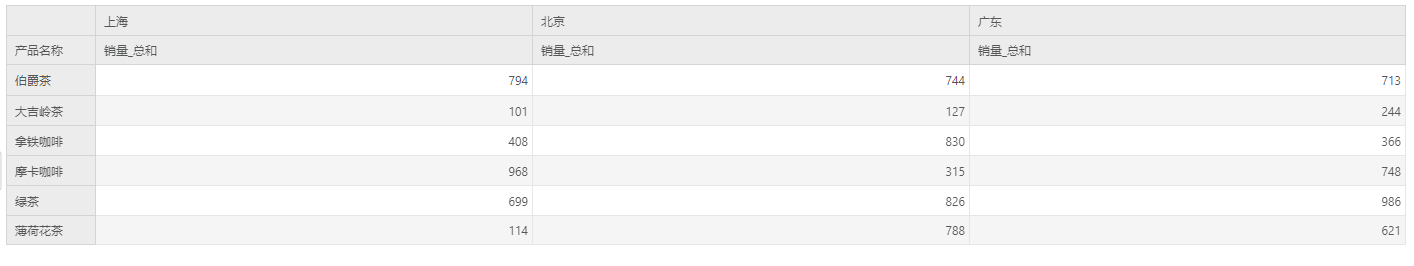 DataProcess_MeasureGroup9