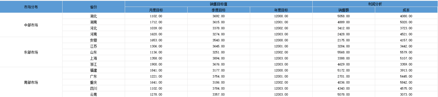 db_ComplexForm_Spreadsheet_RawData