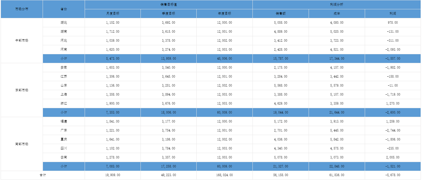 db_ComplexForm_Spreadsheet_Result