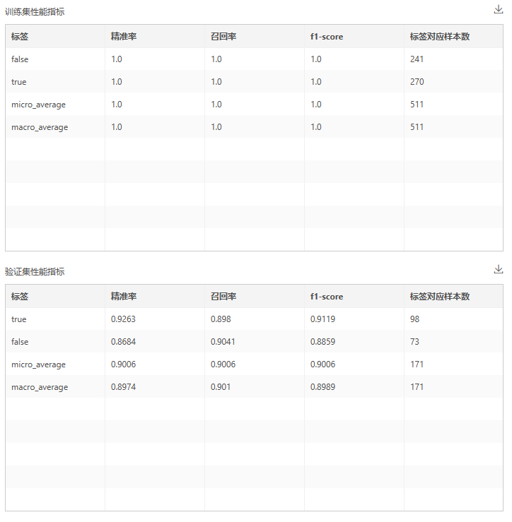 DepthAnalysis__performance_indicators_for_training_and_validation_sets