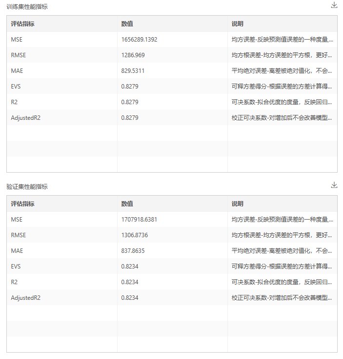 DepthAnalysis__performance_indicators_for_training_and_validation_sets3