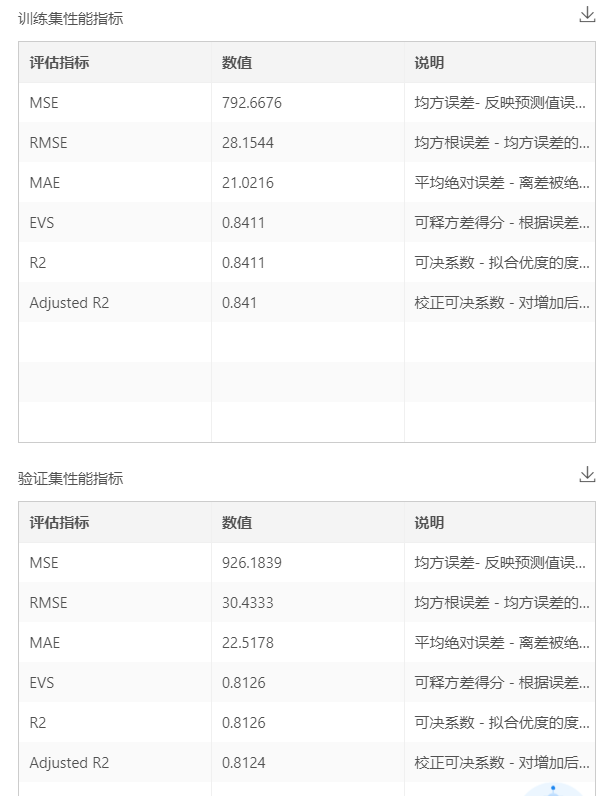 DepthAnalysis__performance_indicators_for_training_and_validation_sets_2