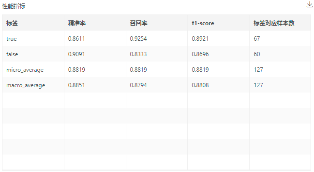 DepthAnalysis__performance_metrics_of_the_model_on_the_test_set