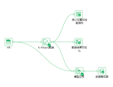 DepthAnalysis_EmployeeTurnoverRateAnalysis