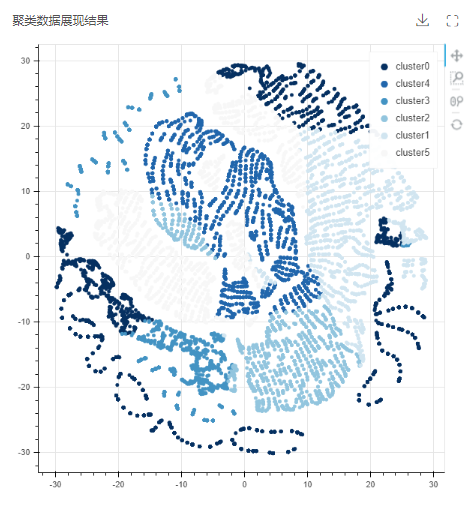 DepthAnalysis_EmployeeTurnoverRateAnalysis4