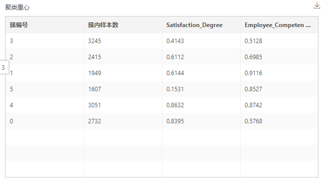 DepthAnalysis_EmployeeTurnoverRateAnalysis5