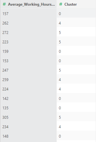 DepthAnalysis_EmployeeTurnoverRateAnalysis7