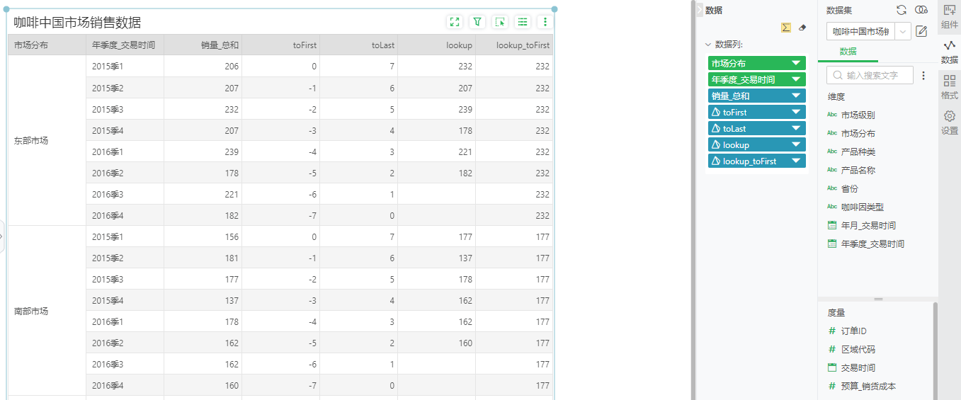 DynamicFunctionFirstLastLookup