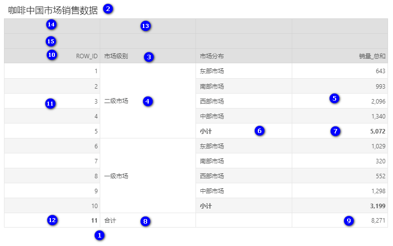 TableLocator