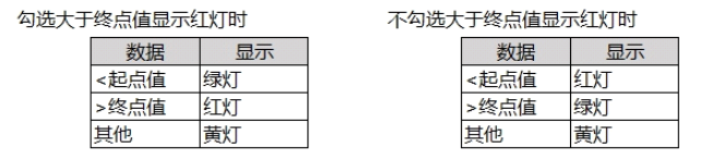 CellRender_lightdata