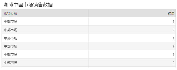 DataProcess_Count1
