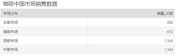 DataProcess_Count2