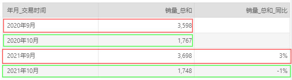 DataProcess_YearRingRatio12