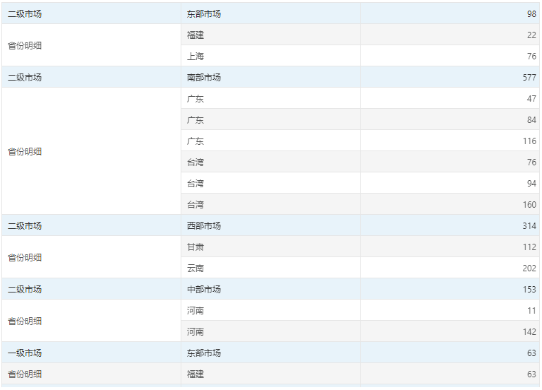 db_ComplexForm_case1