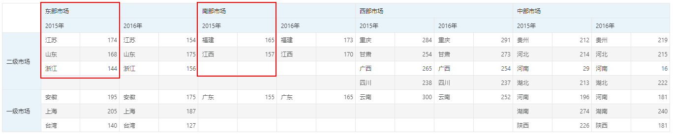 db_ComplexForm_case7