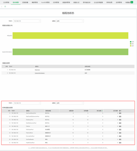all_thread_pool_information_zoom31