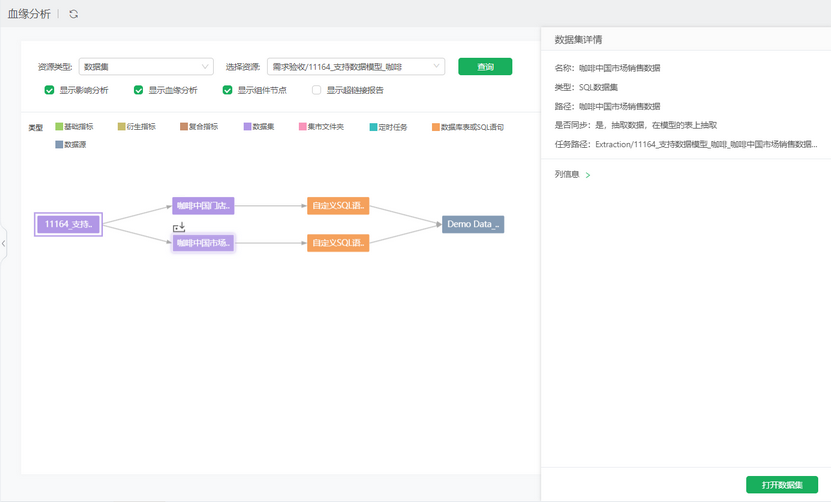 bloodlineage_synchronizedetails2_zoom60