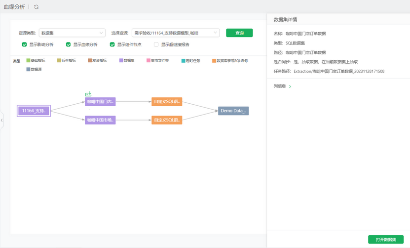 bloodlineage_synchronizedetails_zoom60