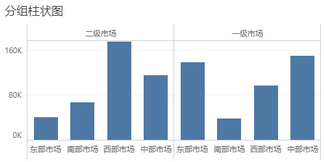 correcttype_compare_grrouping_zoom65