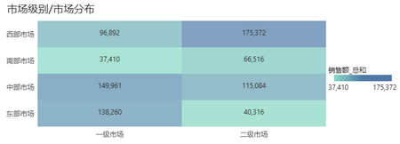 correcttype_compare_heatmap_zoom65
