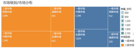correcttype_compare_tree_zoom65