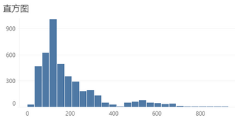correcttype_proportion_histogram_zoom68