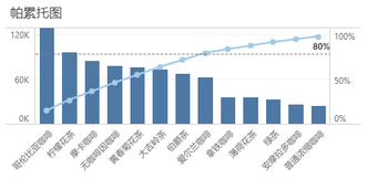 correcttype_proportion_pareto_zoom65