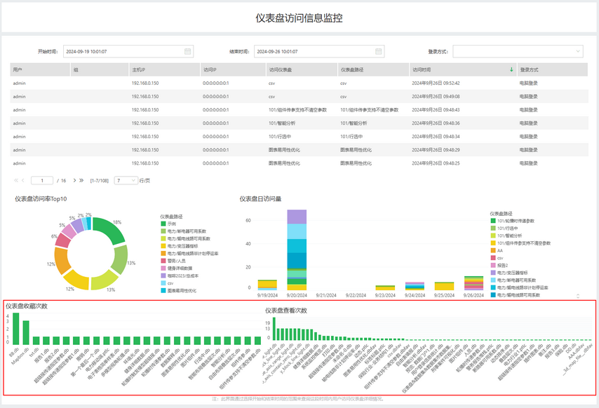 dashboard_favorites_zoom53