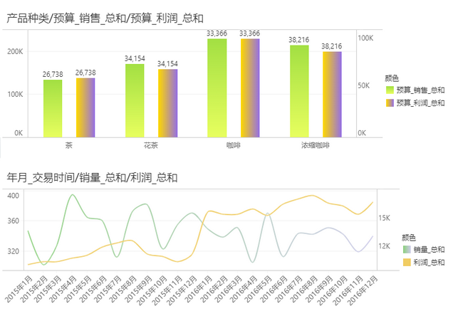 dashboard_legend_supports_gradient_colors_zoom82