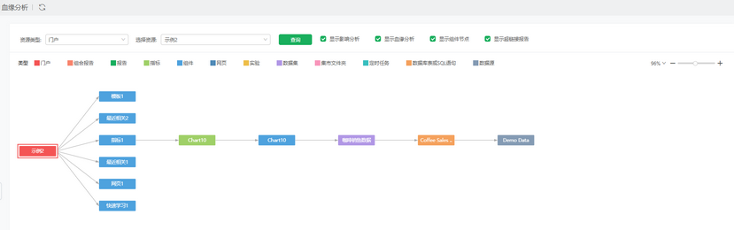 data_portal_lineage_zoom47