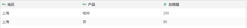 database_row_filter_dataset_a_user_hl